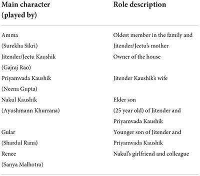 Aging, sexual intimacy, and challenges in contemporary India: A qualitative study